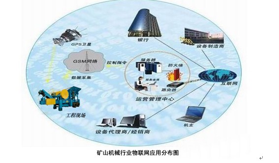 一帆機械欲引進物聯(lián)網(wǎng)技術(shù)全面服務(wù)于新老客戶