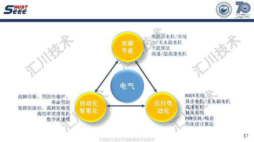 蘇州匯川技術(shù)公司副總工褚文強 永磁電機系統(tǒng)高端應(yīng)用和工程創(chuàng)新