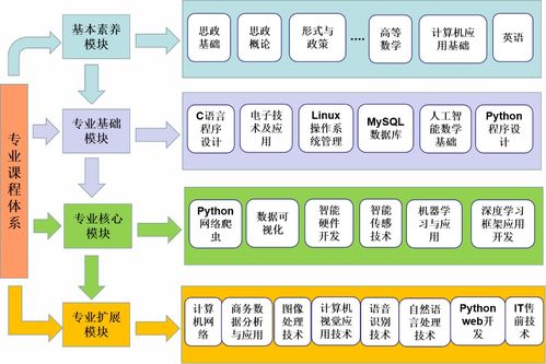商務信息技術學院 專業(yè)設置 人工智能技術服務 湖南商務職業(yè)技術學院