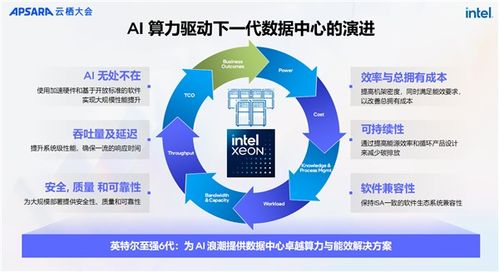 ai兩手抓 兩手都要硬 英特爾為新一代數(shù)據中心注入ai力量