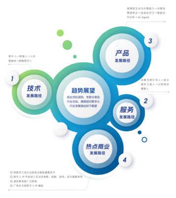 2024年度《中國虛擬數(shù)字人影響力指數(shù)報告》發(fā)布