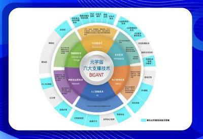 3D互動數(shù)字藏品獨(dú)樹一幟! 博樂信息以3D元宇宙技術(shù)賦能數(shù)字藏品